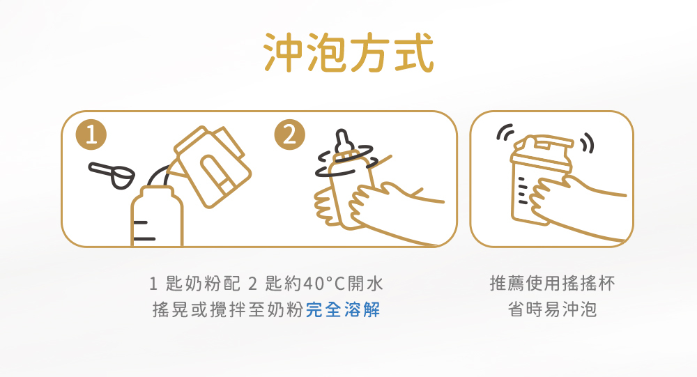 沖泡方式