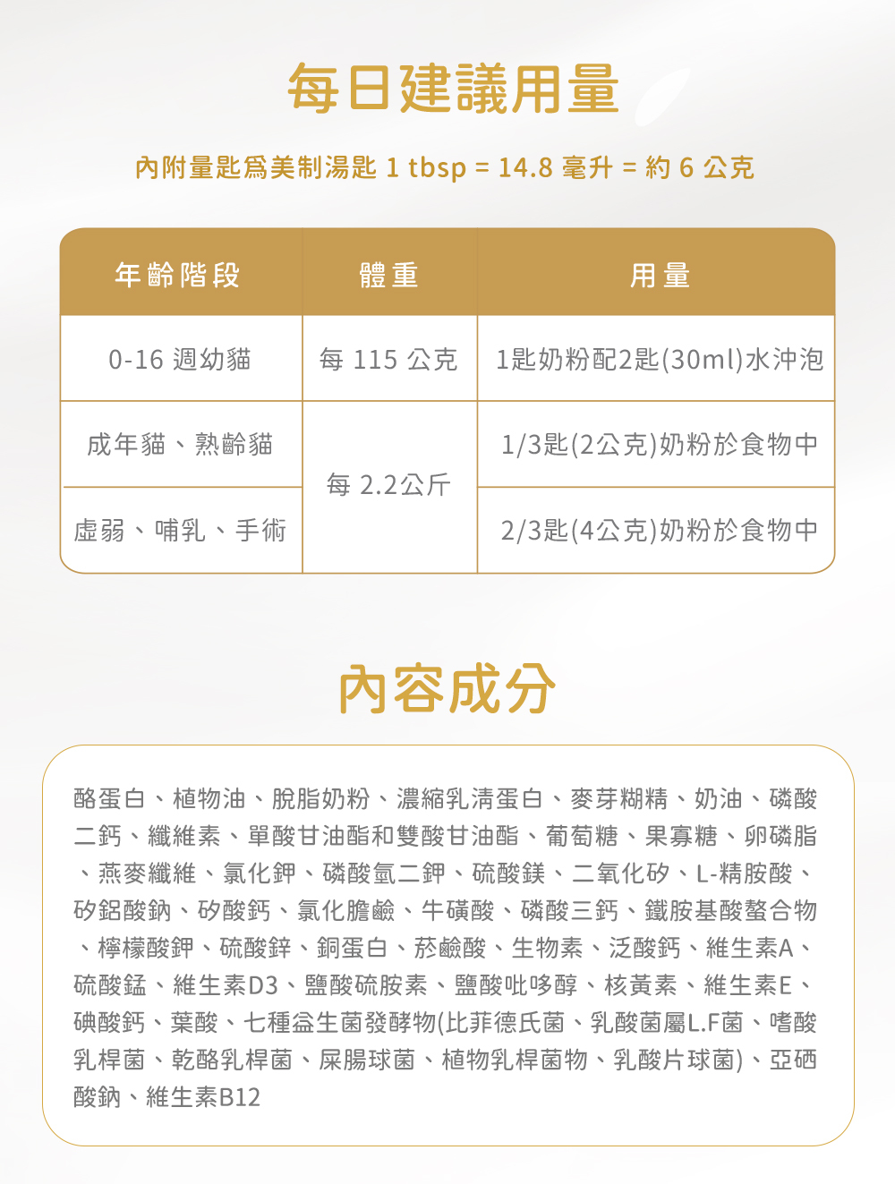成份