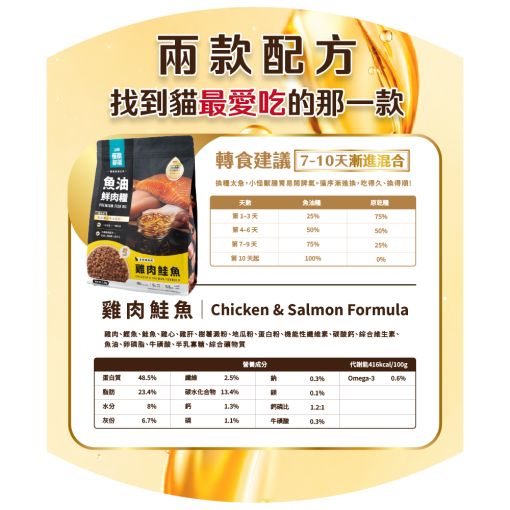 LM_Fishoilpetfood_SP_11-1-510x510.png.webp