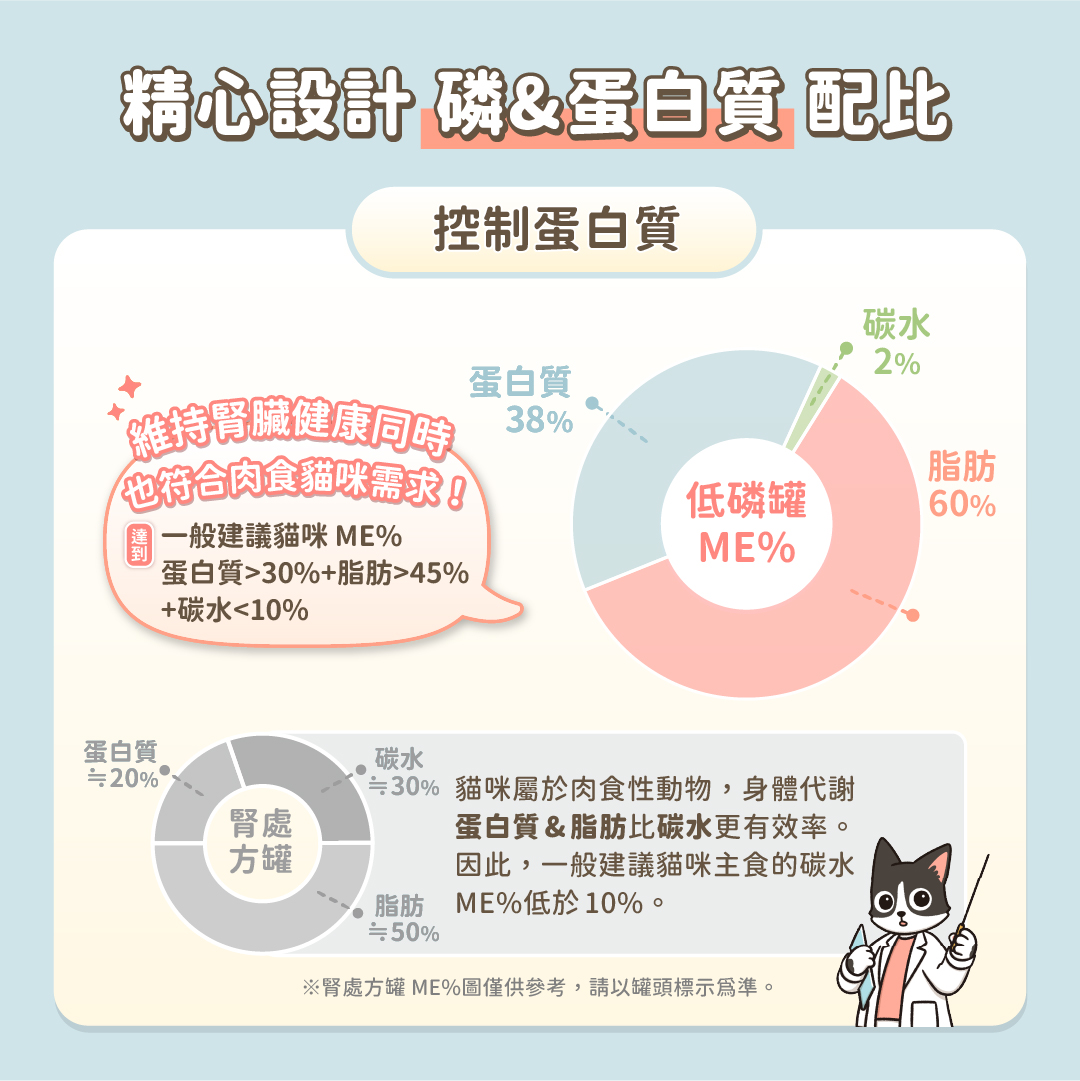 貓咪低磷低蛋白主食罐 圖 2