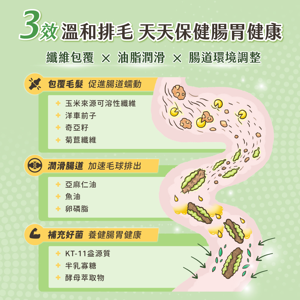 排毛保健純肉泥 圖 4