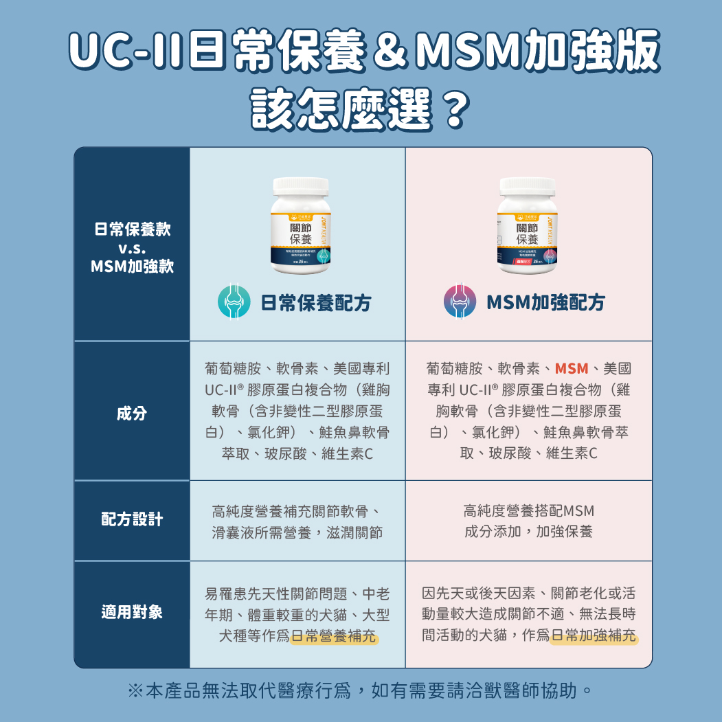 UC-II關節保養粉(MSM加強配方) 圖 3